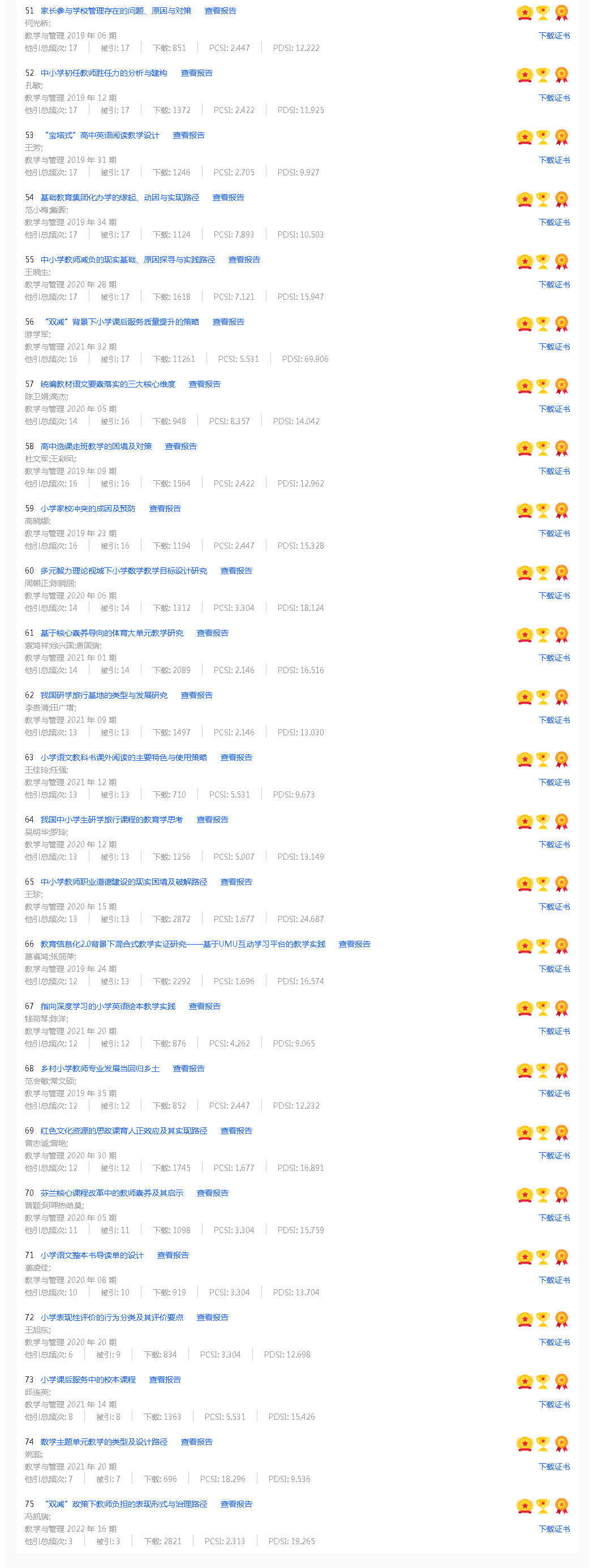 本刊入选三高文章51-75.jpg